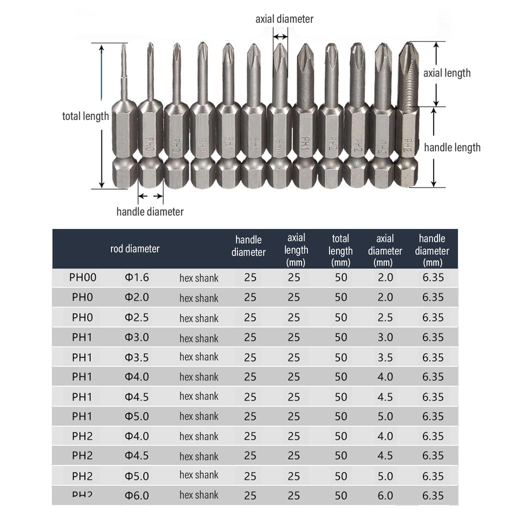 12pcs Destornillador magnético Bit Cross Head Destornillador eléctrico Bit  1/4 Hex Shank 50mm comprar a buen precio — entrega gratuita, reseñas reales  con fotos — Joom