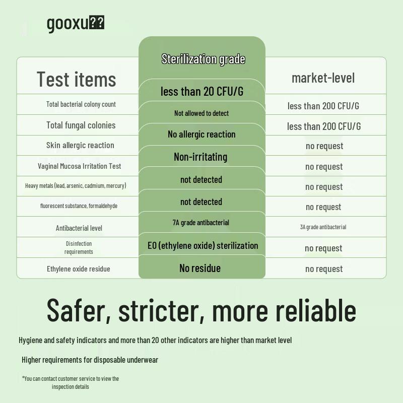 

Guxu Women s Disposable Cotton Briefs M