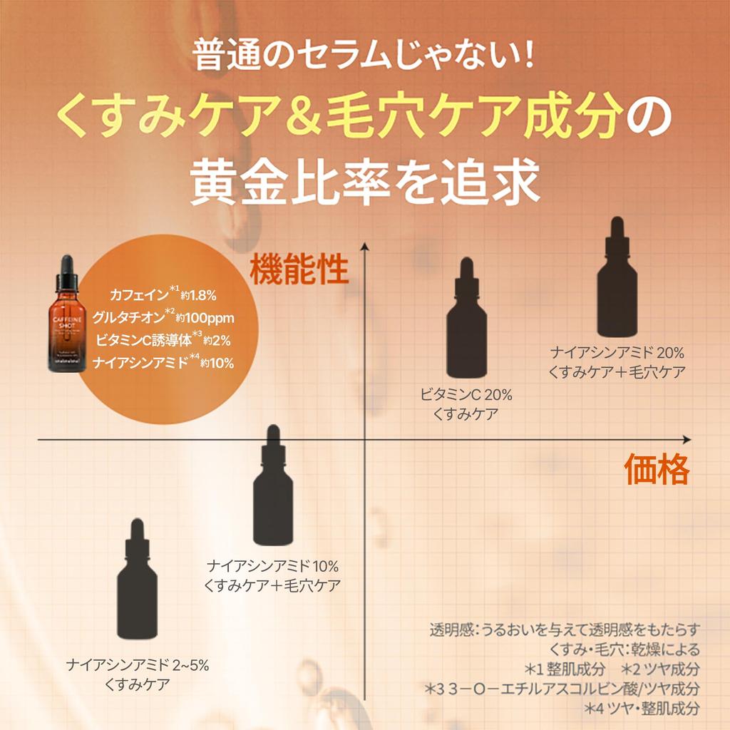 Shaishaishai Vitamin C Caffeine Shot Toning Serum for a more radiant pore and more radiant 30ml High-Concentration [Tone-up clearer, complexion,