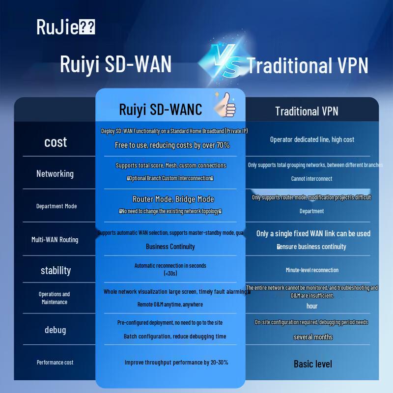 Ruijie RG-EG306MG-P 2.5G Multi-Gig PoE Gateway Router (CN Version)