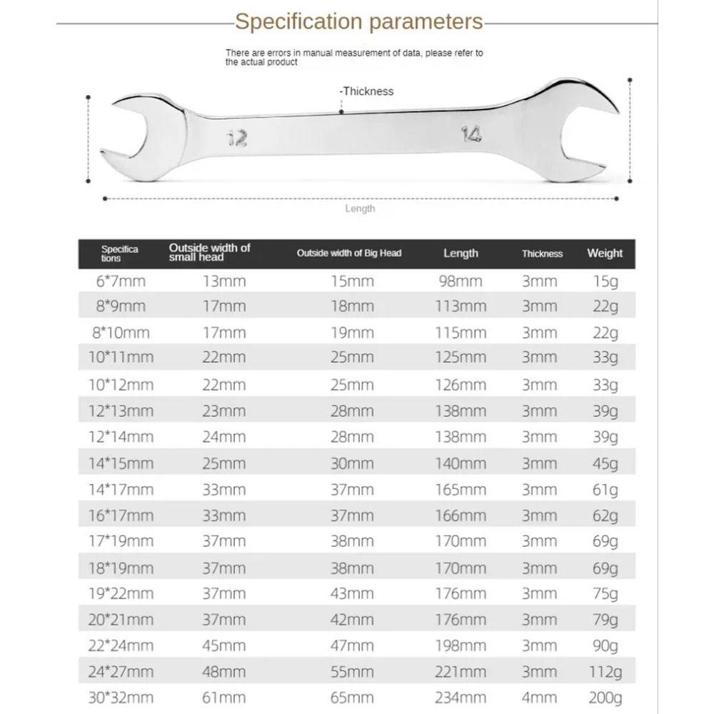 1Pcs 6-32mm Flat Wrench Tool Hi-Spec Double-end Fixed Spanner  Car Bicycle Repair Tool