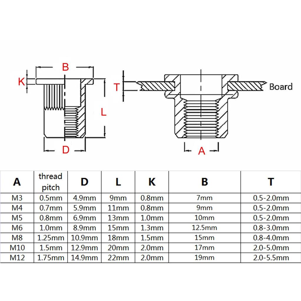 60/40/20/10pcs Flat Head Rivet Nut Binding Insert Nut Rivnut Nutsert M3 M4 M5 M6 M8 M10 M12 Carbon Steel