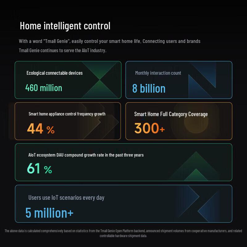 Tmall Genie X6 AI Smart Speaker CN plug (adapter included)