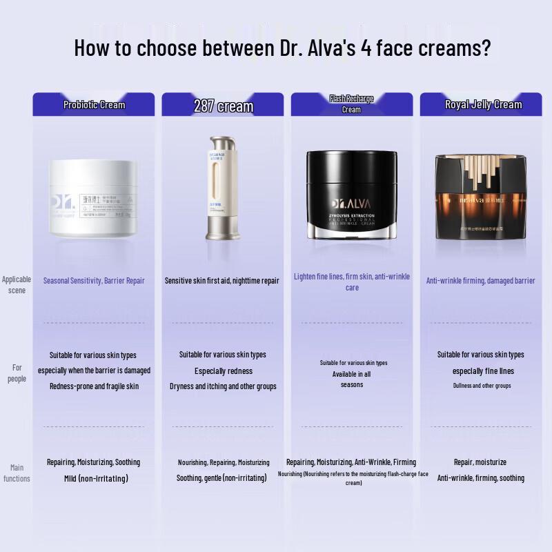 Dr. Alva Fermented Anti-Aging Face Cream