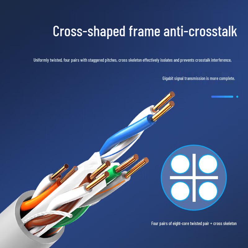 Datang Bodyguard DT2906E Cat6 Unshielded Ethernet Cable