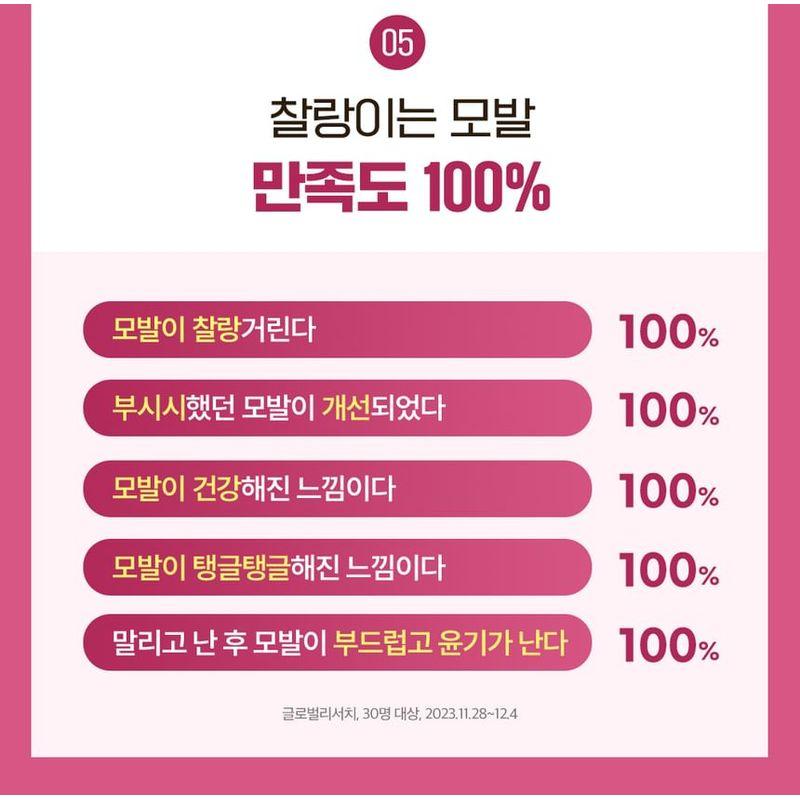 DR. Groot - Multi Perfection Haarausfall Pflege Shampoo Für Glanzloses Haar