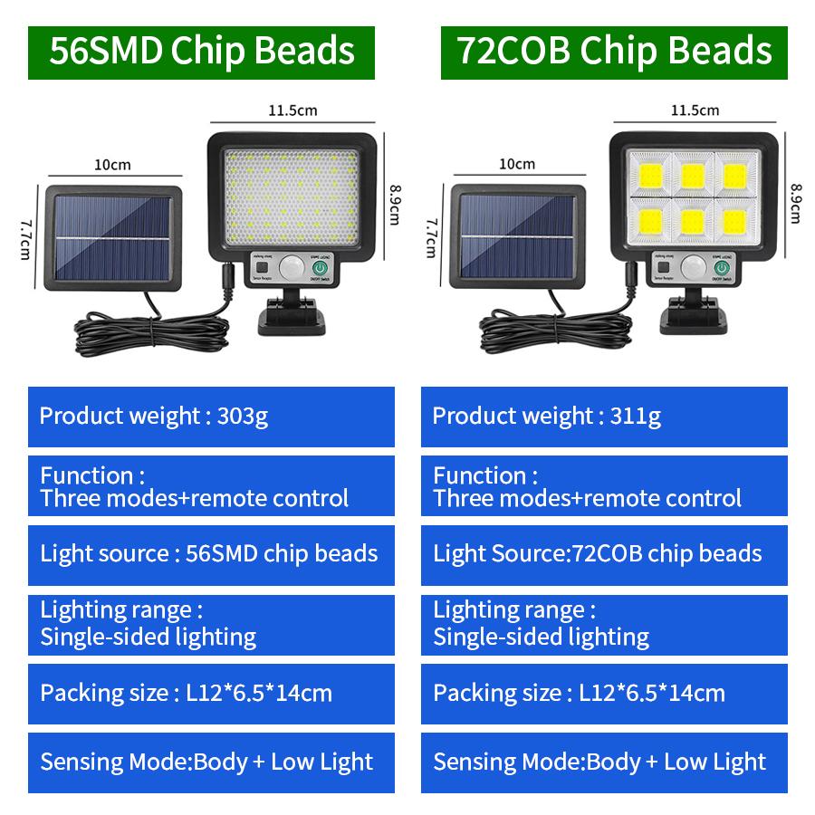 COB LED solární světlo Venkovní PIR pohybové čidlo solární s dálkovým ovládáním IP65 Vodotěsné 3 režimy nástěnné nouzové pouliční osvětlení