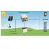 12V DC Output, Low Start Wind Speed (1.5m/s), Effective Three-phase PM Brushless Generator, Micro Wind Turbine Generator 50W