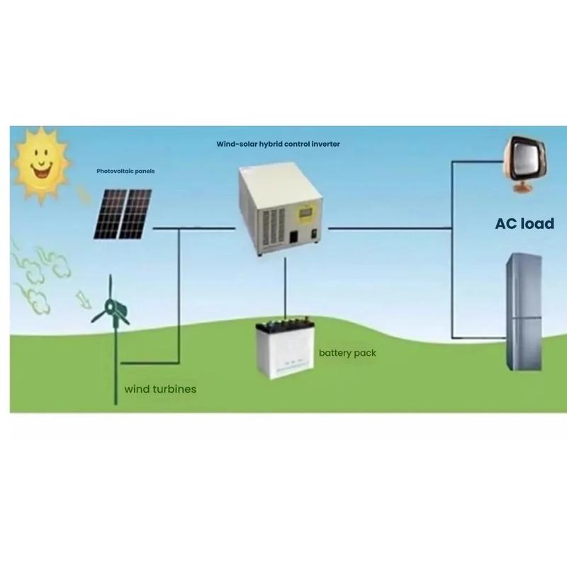12V DC Output, Low Start Wind Speed (1.5m/s), Effective Three-phase PM Brushless Generator, Micro Wind Turbine Generator 50W