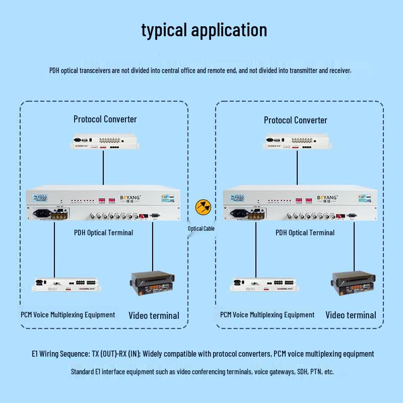 Boyang PDH Optical Transceiver 4E1 2M Single-Mode 60km