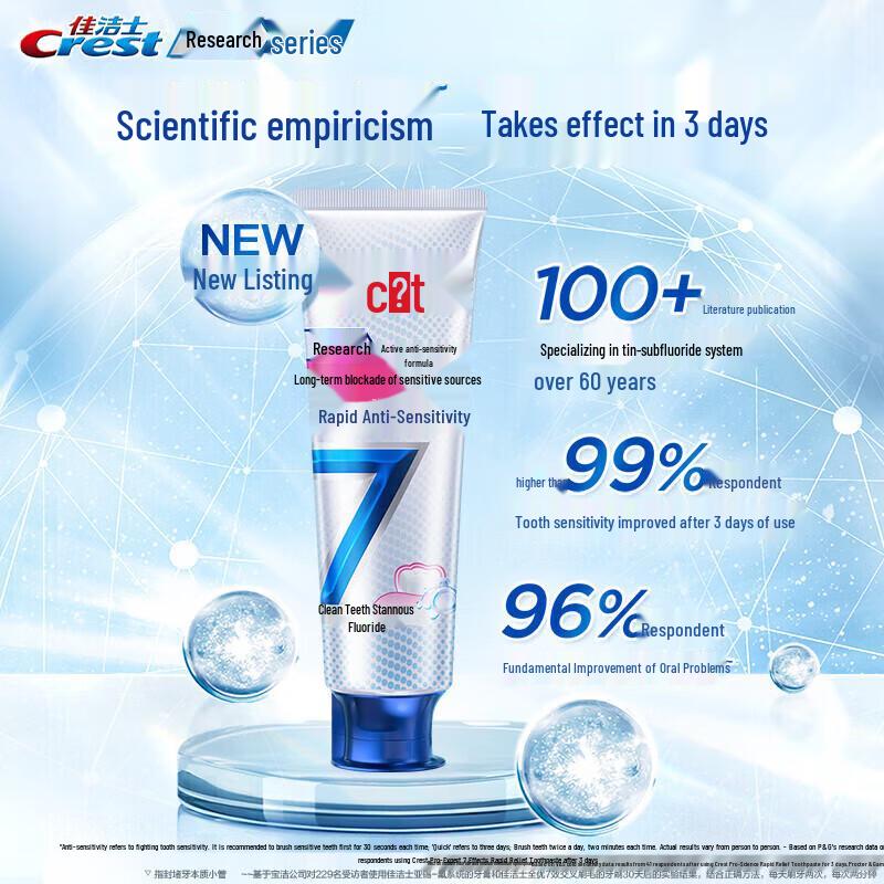 Crest Professional Rapid Anti-Sensitivity Toothpaste