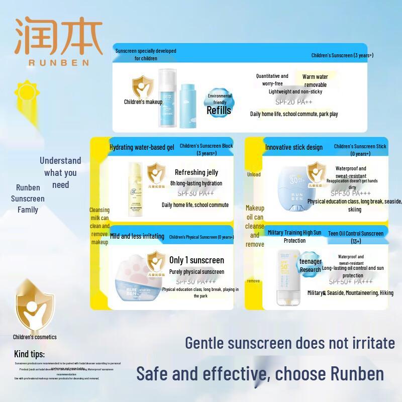 RUNBEN Kids Sunscreen Lotion SPF20