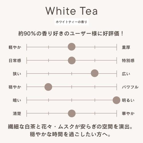 [90% of Fragrance Lovers Will Be Pleased] Coloria Home Room Fragrance, 180ml (approximately 2.5-month Supply), Featuring a Refreshing White Tea Scent.