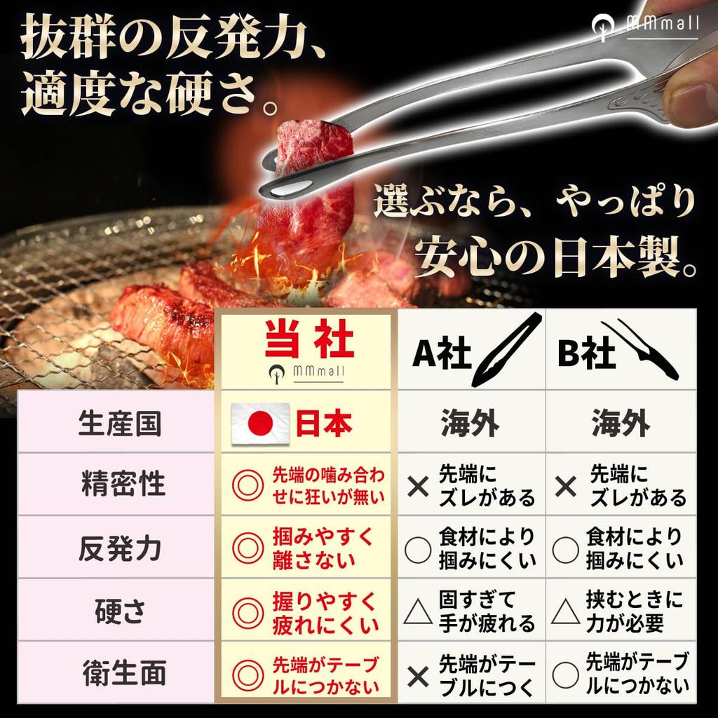 MMmall [Made in Japan] Tsubame-Sanjo Yakiniku Tongs, Dishwasher Safe, for Yakiniku and Frying, Senbudo (1 Senbudo Yakiniku Tong)