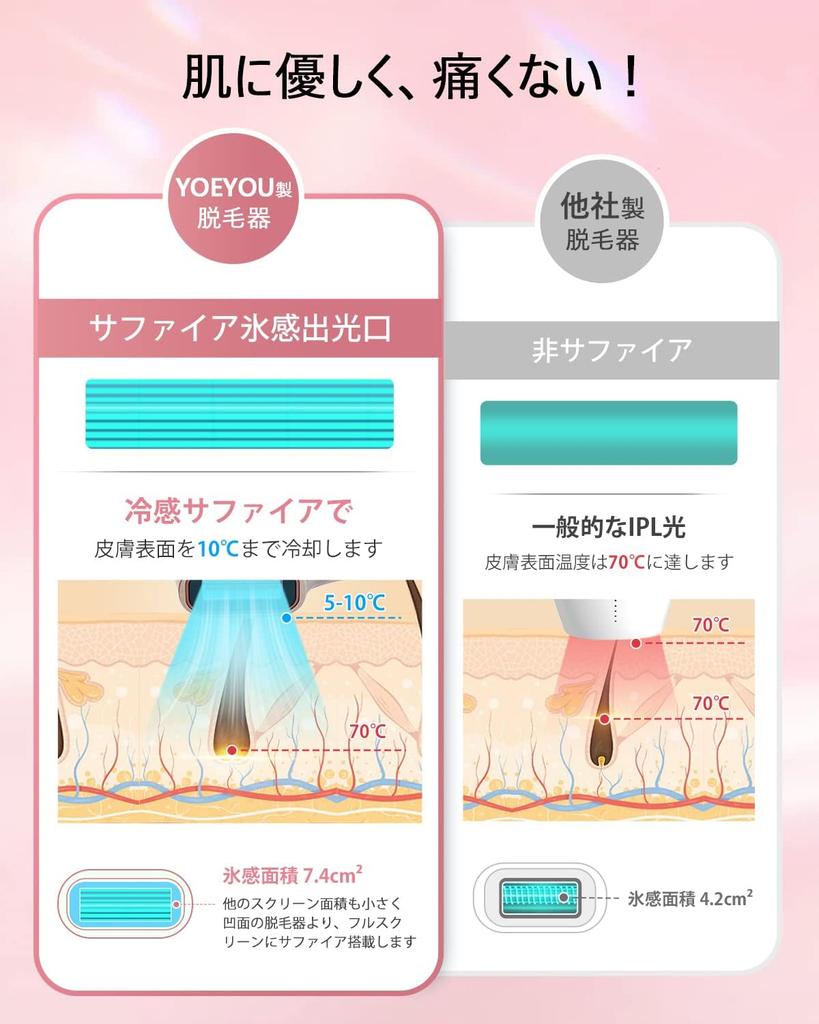 IPL Hair Removal Device for Men and Sapphire 5 Output High Unlimited Painless Laser Hair Home Includes Protective Eyewear and Razor Salon-Grade Women,