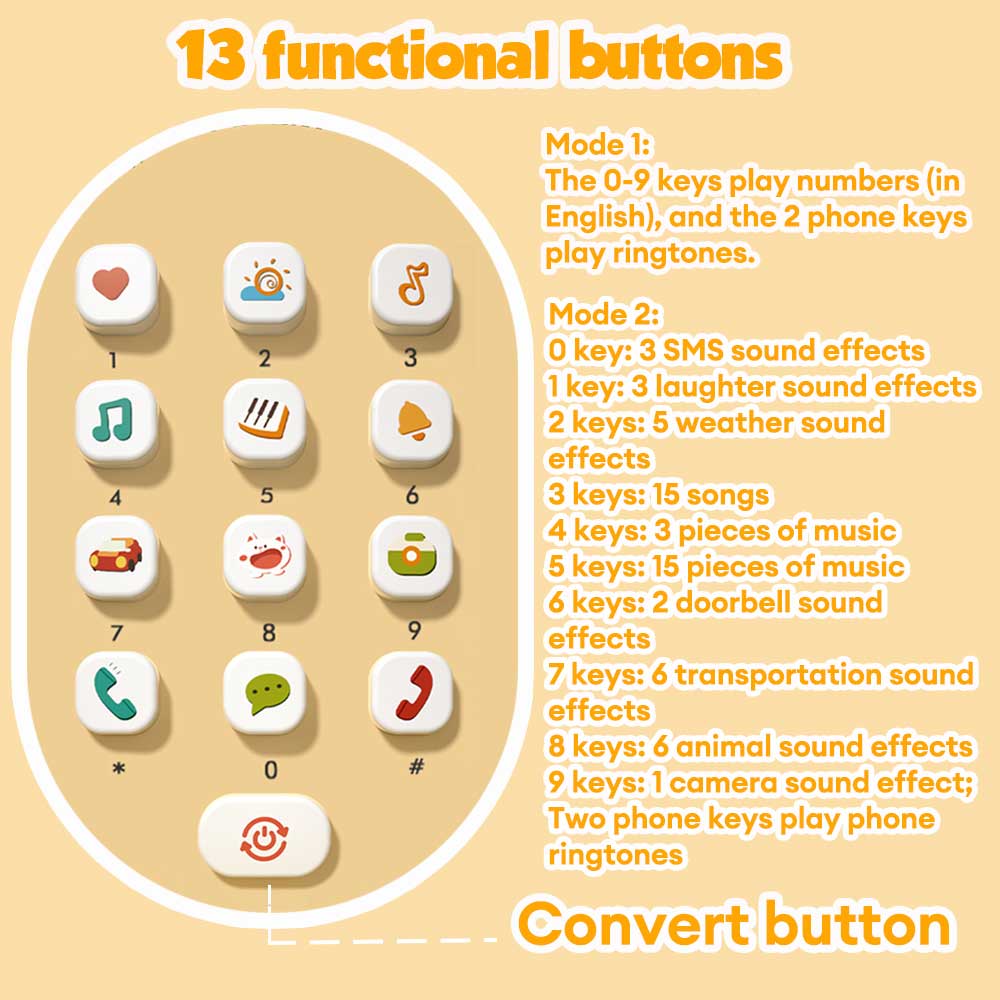 Telefon Króliczek dla Dzieci Zabawki dla Niemowląt, Telefon Dźwiękowy Muzyczny Wczesnoszkolne Zabawki Montessori dla Malucha, Prezent Urodzinowy Świąteczny