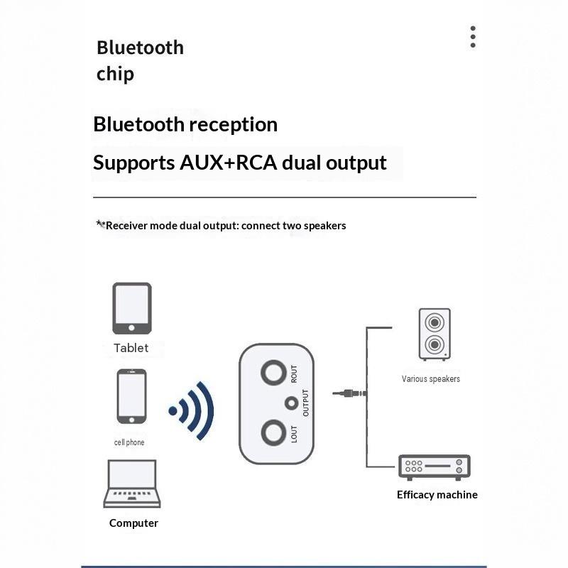 Bluetooth Receiver Wireless Audio For Old Stereo/Speaker/Wired Speakers/Home Audio Music Streaming Stereo System