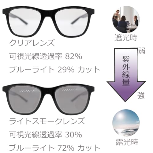 Eight Tokyo Men's Photochromic Sunglasses with Blue Light Blocking, Perfect for Sports, Exercise, Driving, Golf, Running, Jogging, and More. UV Protec