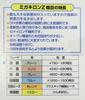 Sankyo Rikagaku Migakiron Z Coarse Grit Polishing Polisher equivalent to (Green, #150-#180 grit)