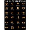 Know Your Car Warning Symbols Poster Vintage Metal Sign for Garage Car Wash Aluminumtin Sign