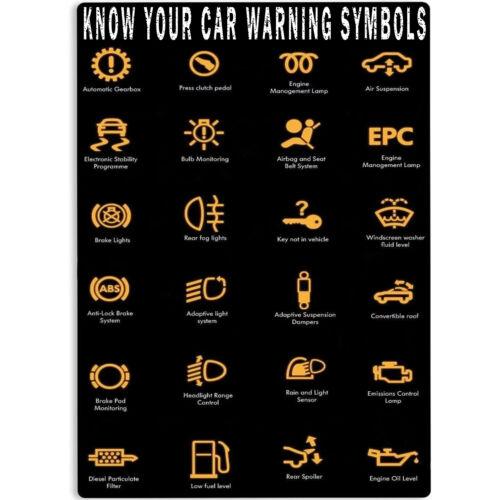 Know Your Car Warning Symbols Poster Vintage Metal Sign for Garage Car Wash Aluminumtin Sign