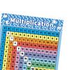 Multiplication Table Poster for Wall Chart Teaching Aids