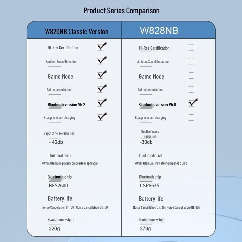 EDIFIER W820NB Classic Noise Cancelling Headphones