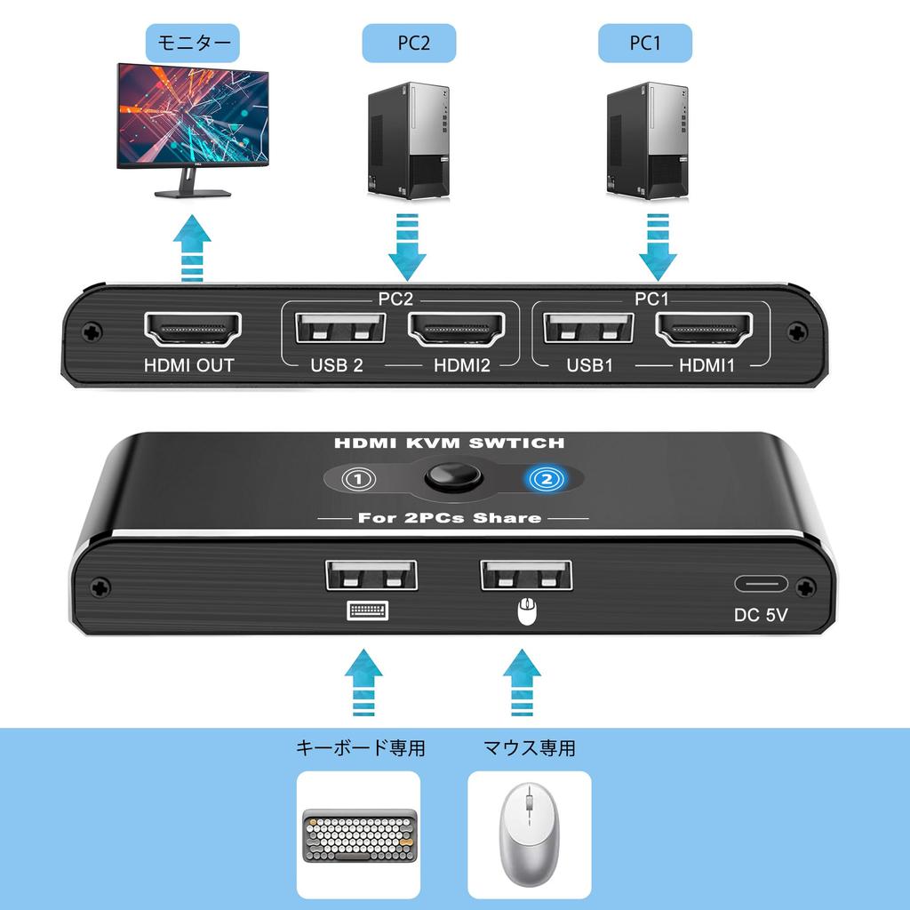 USB KVM Switch with 2 HDMI Inputs and 1 Output, Switches Between 2 PCs and 1 Monitor, Shares Keyboard/Mouse/Display Between 2 PCs, 4K@60Hz Video Outpu