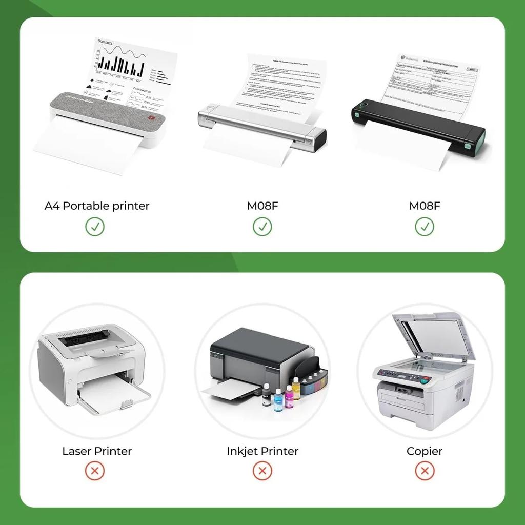 A4 Thermal Paper Printer Paper for A4 Portable Printer,For M08F-Letter, M08F M832,M833, M834,M835, 8.27"×11.69” Size, 100 Sheets