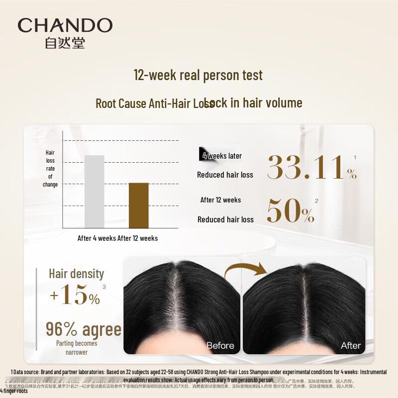 CHANDO Strengthening Anti-Hair Loss Shampoo
