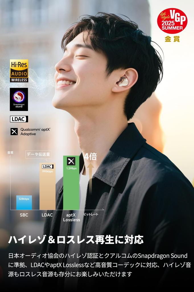SOUNDPEATS H3 Wireless Earbuds [VGP2025 SUMMER Gold Award Winner] HiFi Sound Quality Dual BA + 12mm DD 3 Drivers 55dB Noise Cancellation Lossless/Hi-R