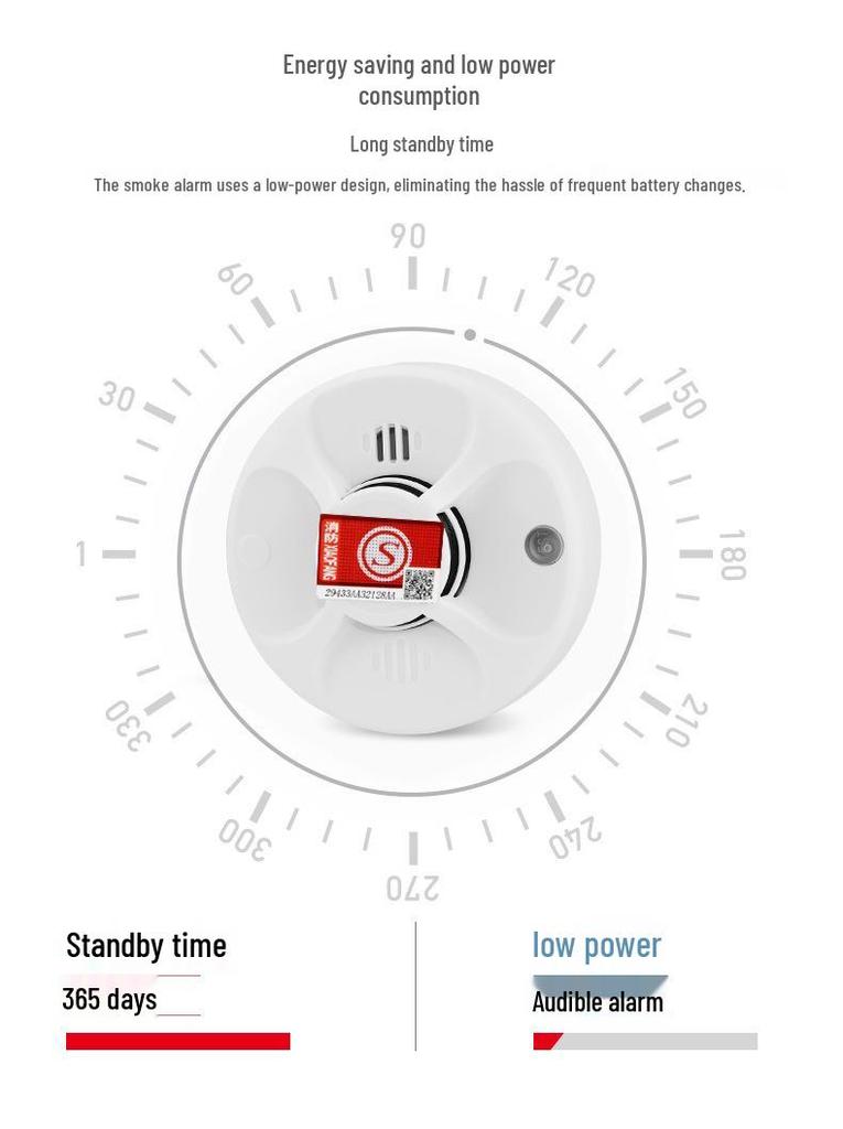 WiFi Smart Smoke Detector - Wireless Alarm and Fire Equipment with Phone Connectivity