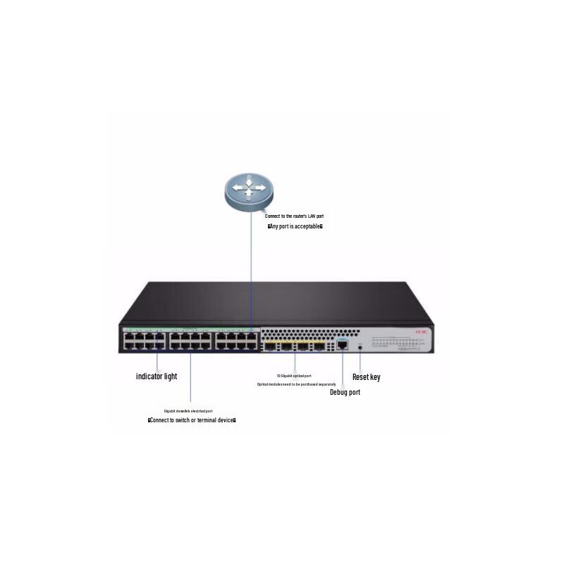 H3C S5024X-HPWR-EI 24-Port Gigabit PoE Managed Switch