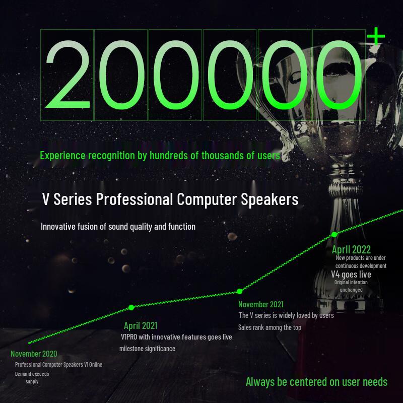 Newmine V4 Bluetooth 5.3 Desktop Computer Speakers with RGB