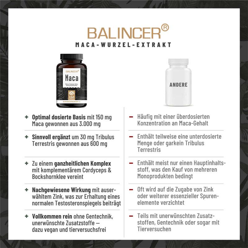 Maca Capsules | 120 Capsules | Cordyceps | Ginseng | Boosts Energy & Muscle Mass