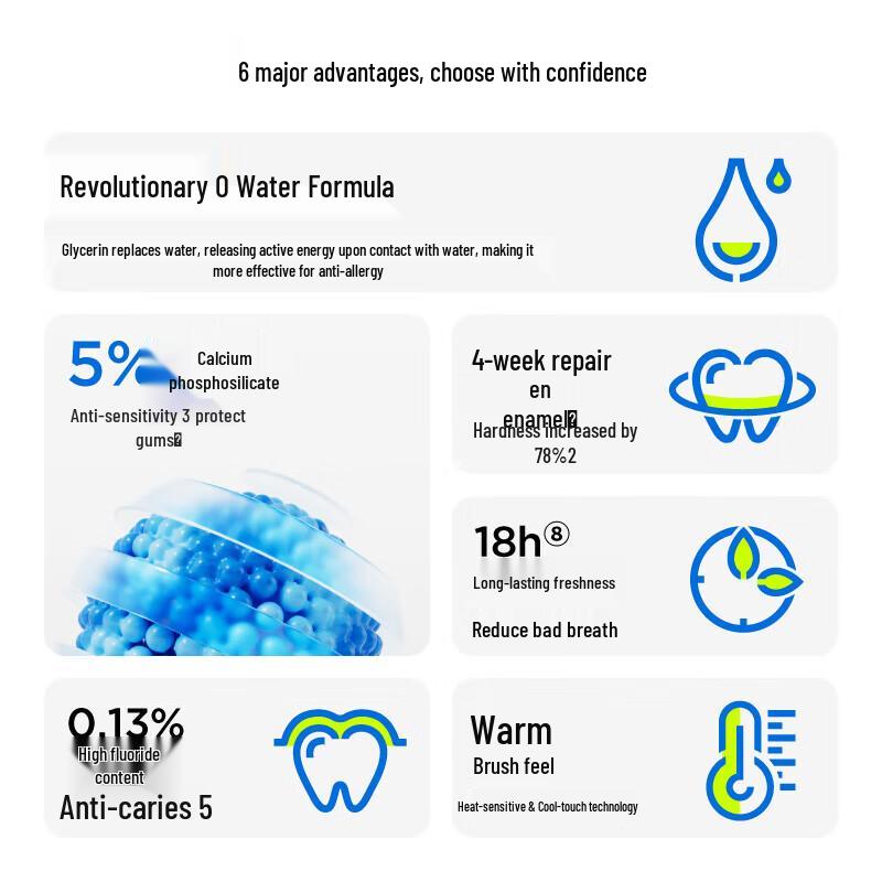 Canban Deep Sensitivity Relief Toothpaste