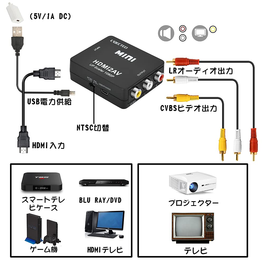 HDMI to RCA HDMI to AV Composite HDMI to RCA 1080P Audio HDMI to Analog Converter Compatible with Car Navigation and Includes Cables to RCA L'QECTED