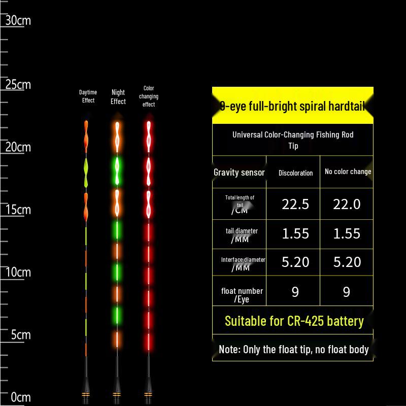 Farbwechselnder leuchtender Angelposen: Elektronischer Schwanzspitzen-Bissindikator, Verdicktes Kaltlicht Schattelloses Universelles Angelzubehör