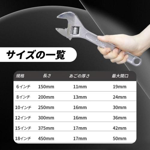 Wrench, Adjustable Wrench, Spanner [Lightweight, Wide Opening, Palm-Sized] for Large-Opening Faucet Work and Repairs, Black, Wrench Set