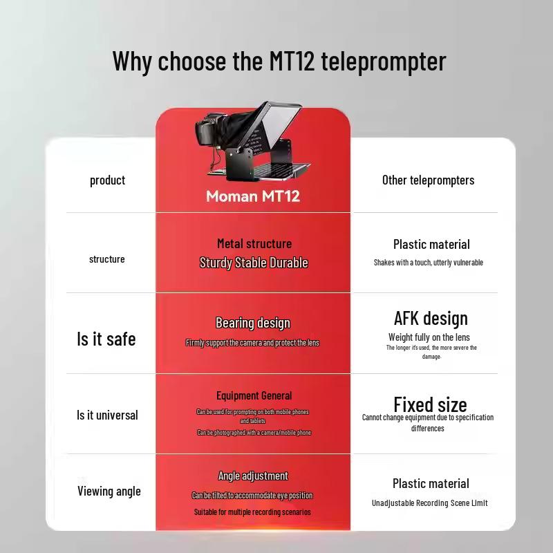8MOMAN MT12 Teleprompter: Large-Screen Script Reader for Mobile Phones, DSLRs, and Tablets