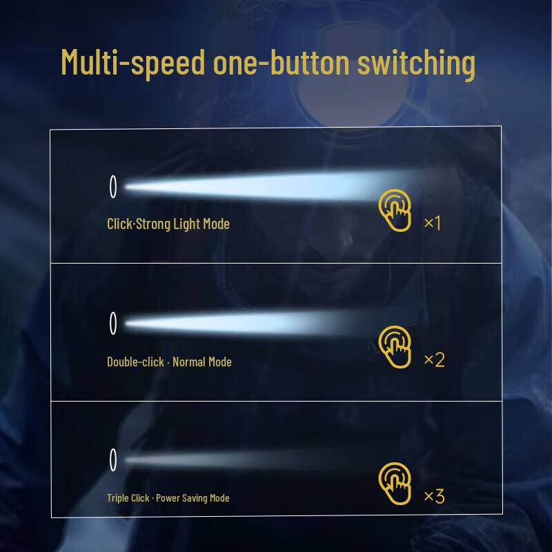 WOLSEN Rechargeable LED Headlamp