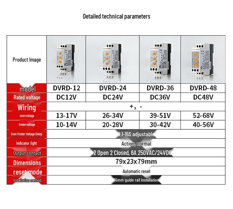 GINRI DVRD-DC Voltage Protector Relay for 12/24/36/48V - Over/Under Voltage Protection.