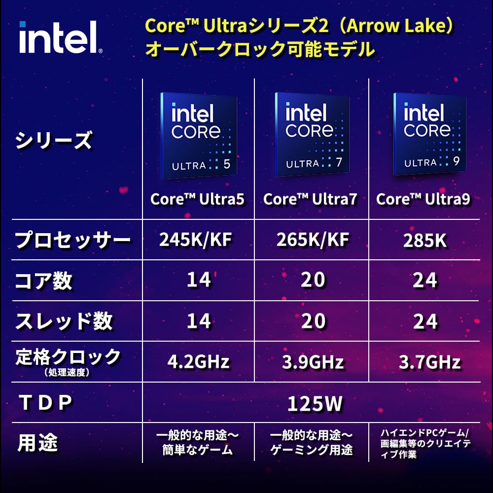 [Amazon.co.jp Exclusive] Intel Core Ultra 5 245KF CPU with 1-Year Warranty from Authorized Domestic Distributor