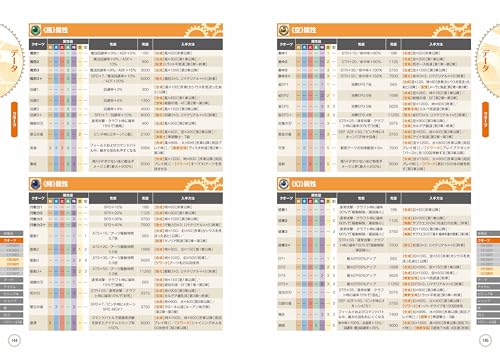 Nihon Falcom Official Trails in the Sky the 1st The Complete Guide