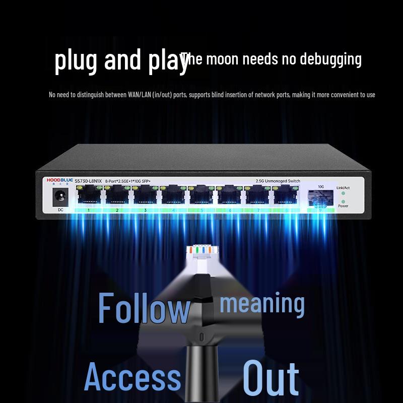 Hoodblue Hochleistungs-Ethernet-Switches & Transceiver