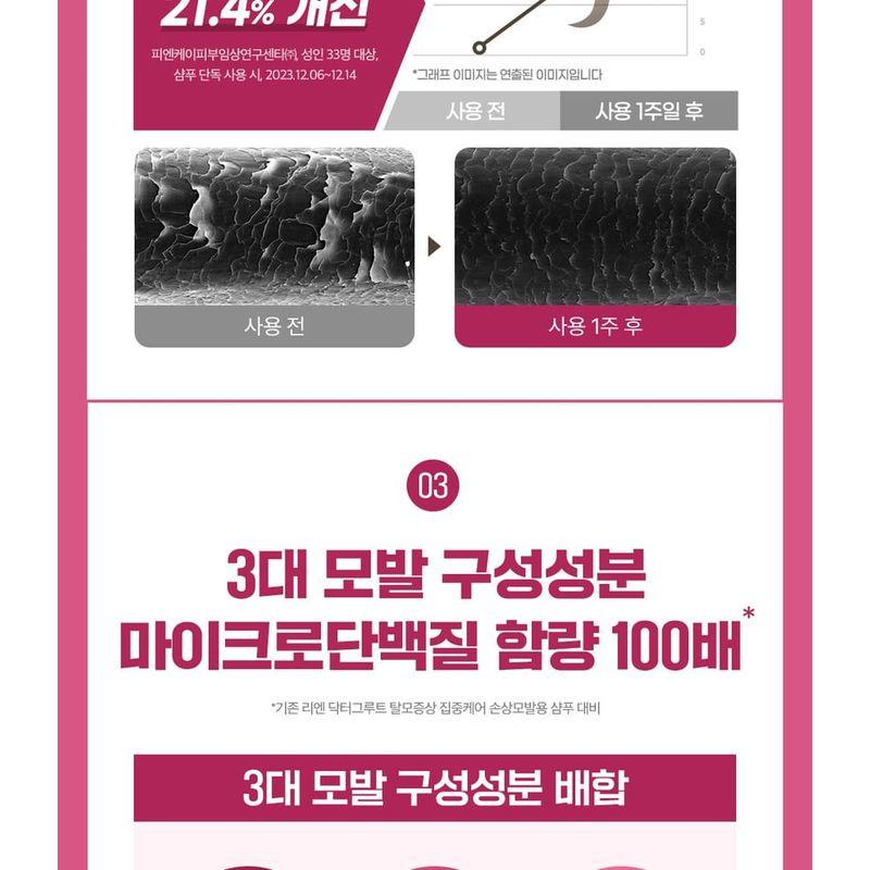 DR. Groot - Multi Perfection Haarausfall Pflege Shampoo Für Glanzloses Haar