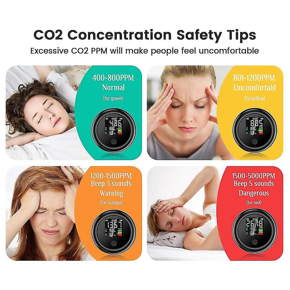 Portable Co2 Monitor Meter Sensor Indoor With Alarm, Air Quality Carbon Dioxide Monitor With Temper