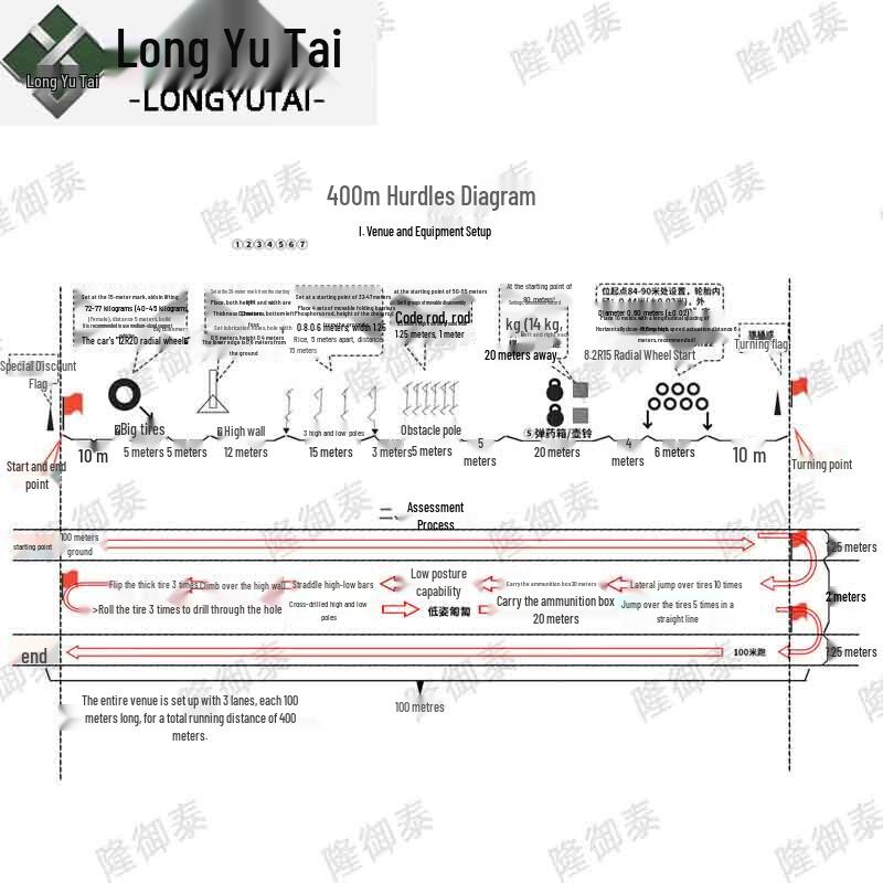 Long Yu Tai 400m Outdoor Obstacle Course Training Set
