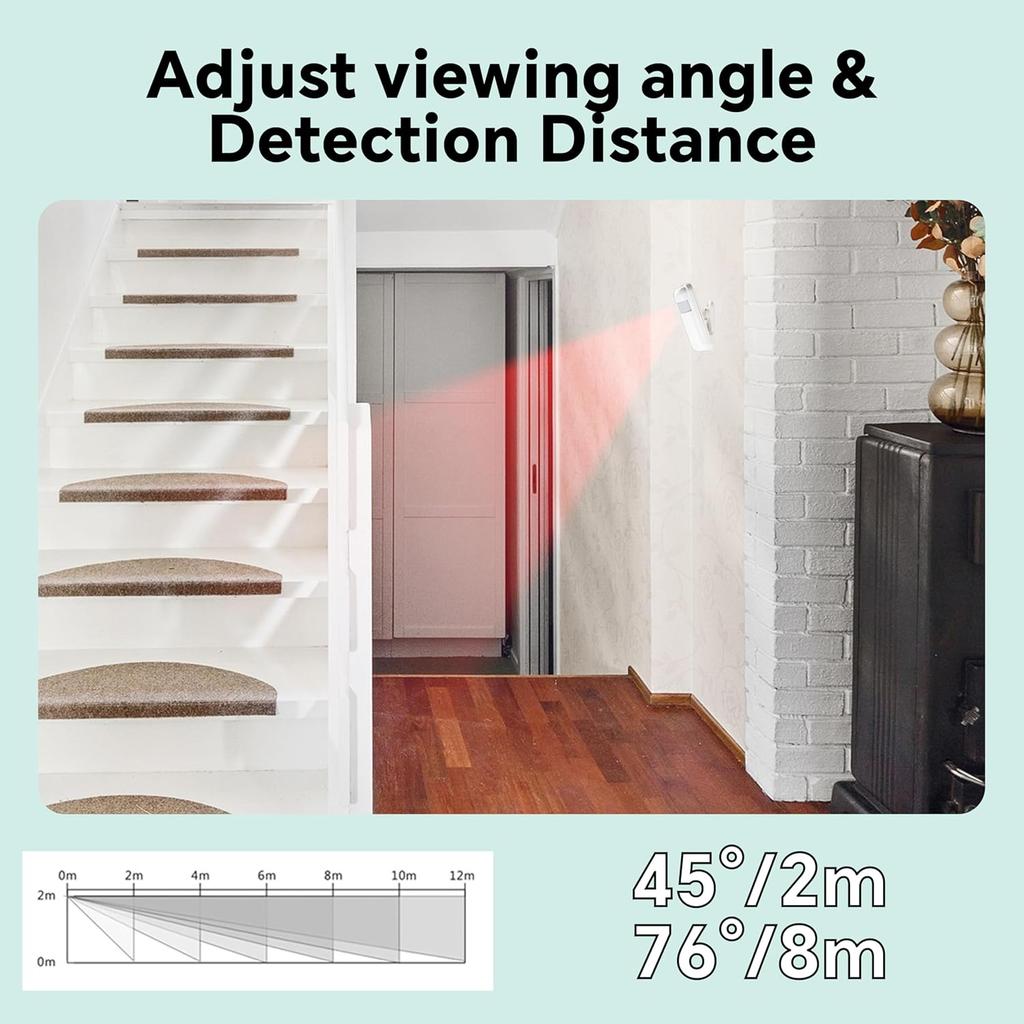 Human Motion Sensor, Remote Monitoring, Extended Battery Life, App Control, Smart Home Automation