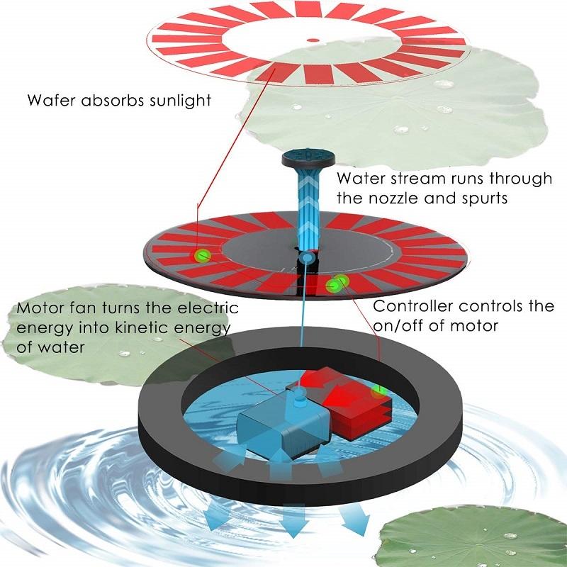 Brand New Marine Water Pump Solar Panel Lotus Leaf Floating Water Pump Garden Watering Power Fountain Pools